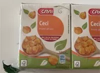 Mängden socker i Ceci crai