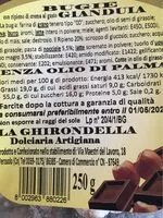 Mängden socker i Bugie