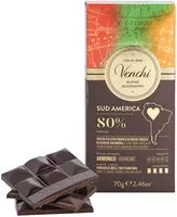 Mängden socker i Sud america 80%