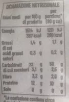 Mängden socker i Farfalle