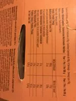 Mängden socker i Bonta Divina tiramisu Al caffe