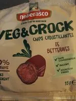 Mängden socker i Veg & crock