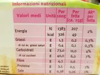 Mängden socker i Nutrizione e fibre pain d'épices con miele