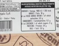 Mängden socker i Prosciutto crudo stagionato