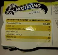 Mängden socker i Tonno