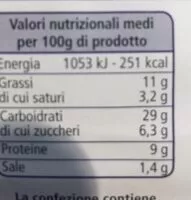 Mängden socker i Grandi girasole alla parmigiana