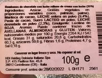 Mängden socker i Milk Chocolate