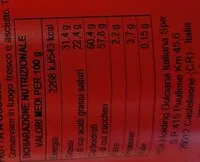 Mängden socker i Cioccolatini