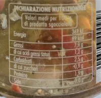 Mängden socker i L’arte del Piacere