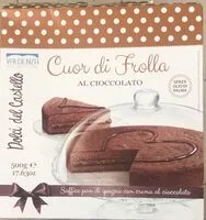 Mängden socker i Cuor di frolla