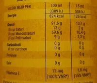 Mängden socker i Olio