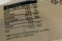 Mängden socker i Panino