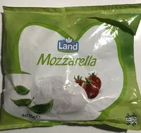 Mängden socker i Land