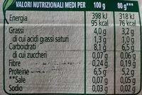 Mängden socker i Omogenizzato pollo