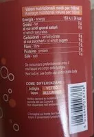 Mängden socker i COLA