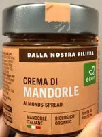 Mängden socker i Crema di mandorle
