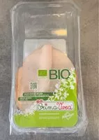 Mängden socker i Turkey Ham