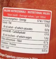 Mängden socker i Pomodoro biologico