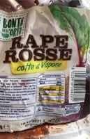 Mängden socker i Rape rosse