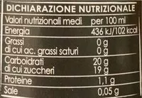 Mängden socker i aceto balsamico di modena I.G.P