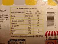 Mängden socker i Gelato al gusto Limoncello con scorzette di limone candite