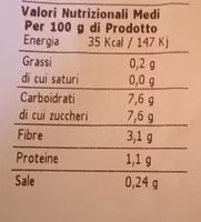 Mängden socker i Carote Julienne