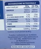 Mängden socker i Pappardelle