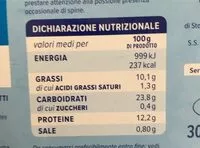 Mängden socker i Filetto di platessa inpanato