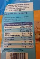 Mängden socker i Piadina