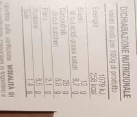 Mängden socker i Gastronauta