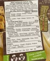 Mängden socker i Gigli