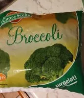 Mängden socker i broccoli