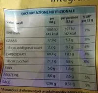 Mängden socker i Frollini con farina integrale