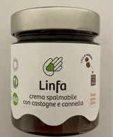 Mängden socker i Linfa