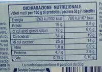 Mängden socker i Mini biscotti