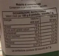 Mängden socker i Biscotti