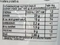 Mängden socker i Stracciatella 250g