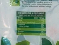 Mängden socker i Lattuga iceberg