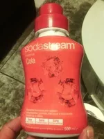 Mängden socker i cola