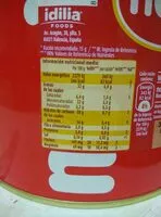 Mängden socker i Nocilla