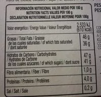 Mängden socker i Trufas Clásicas al Cacao