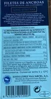 Mängden socker i Filetes de Anchoas
