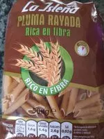 Mängden socker i Pluma rayada