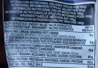 Mängden socker i Suisse