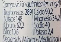 Mängden socker i Agua mineral natural