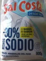 Mängden socker i Sales Minerales del Mar