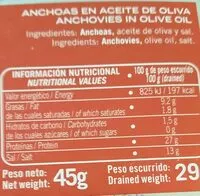 Mängden socker i Filetes de anchoa aceite de oliva