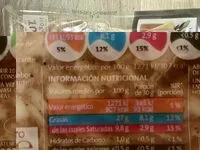 Mängden socker i Butifarra blanca