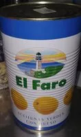 Mängden socker i El Faro