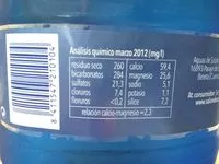 Mängden socker i Agua mineral natural